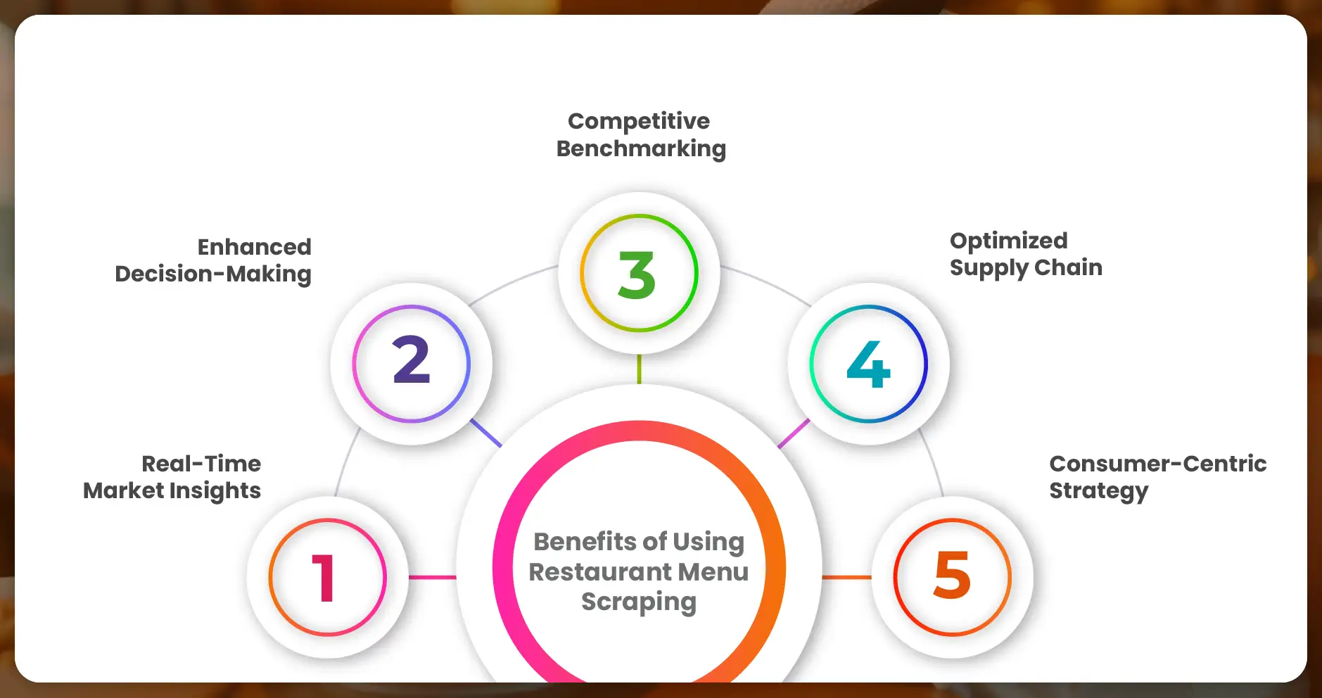 Benefits of Using Restaurant Menu Scraping